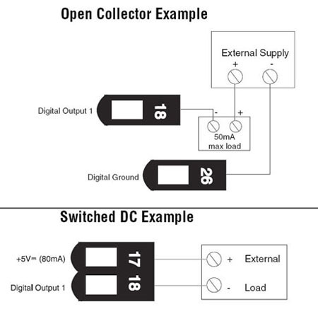 F4 Digital Outputs